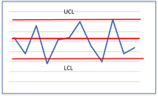 six sigma control chart