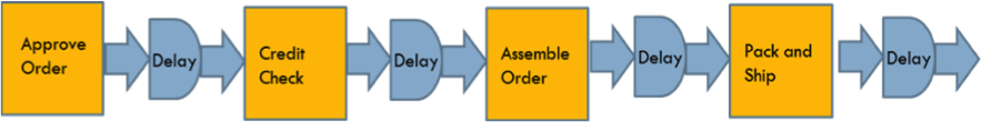 lean six sigma tool