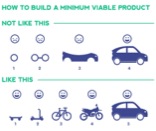 continuous improvment lean six sigma