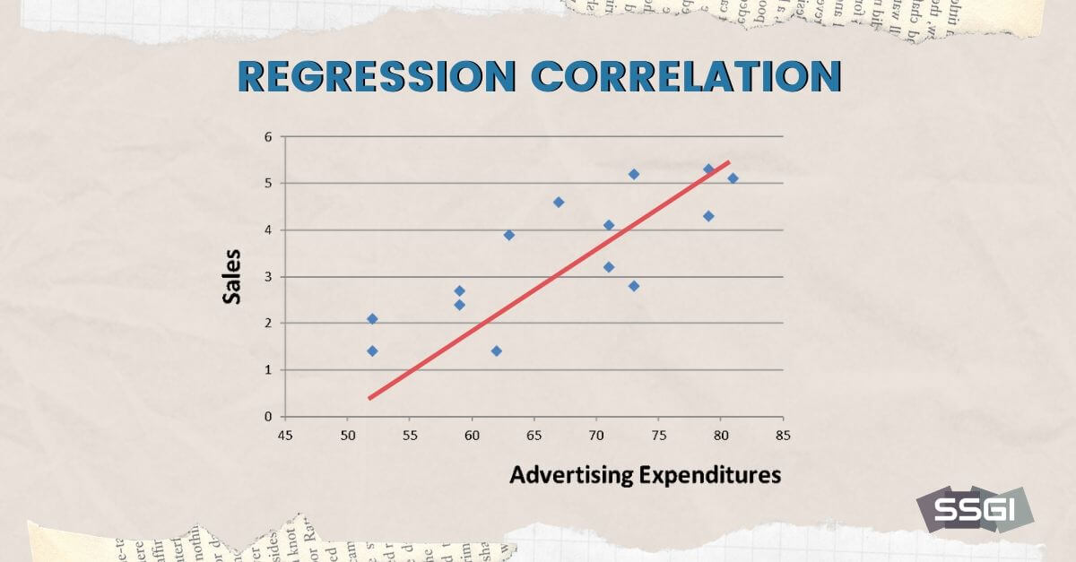Regression Correlation