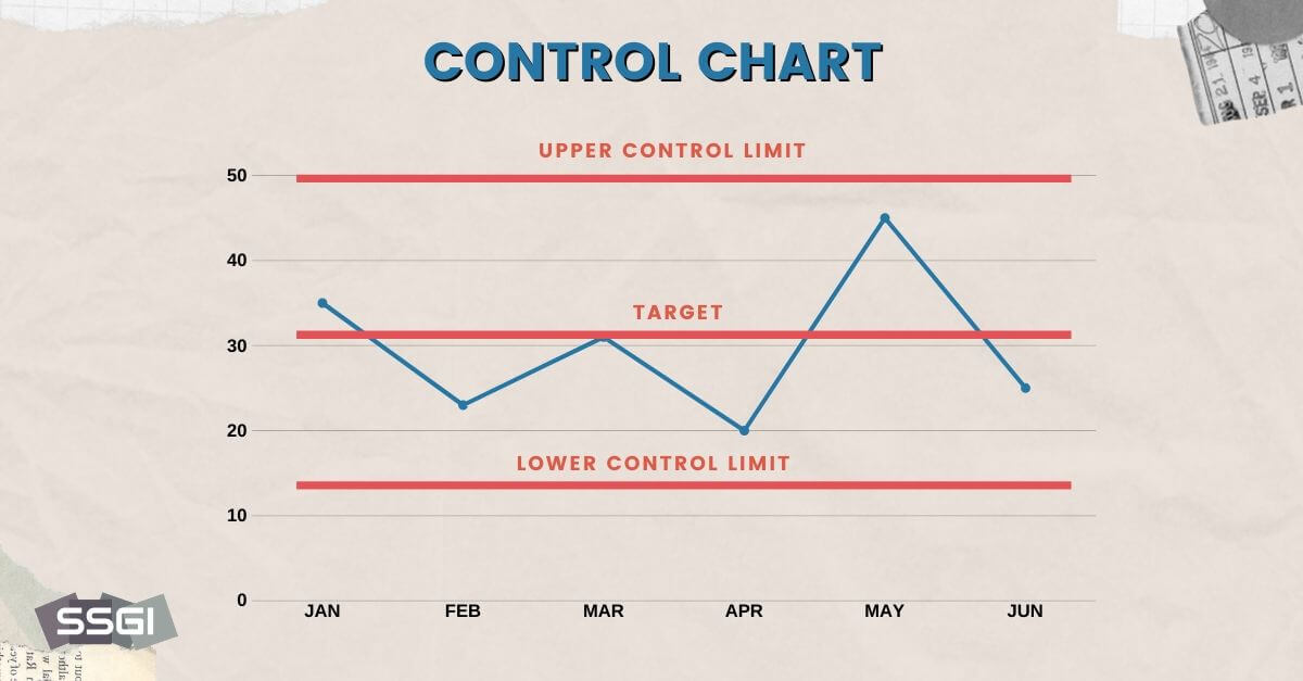 control chart lean six sigma