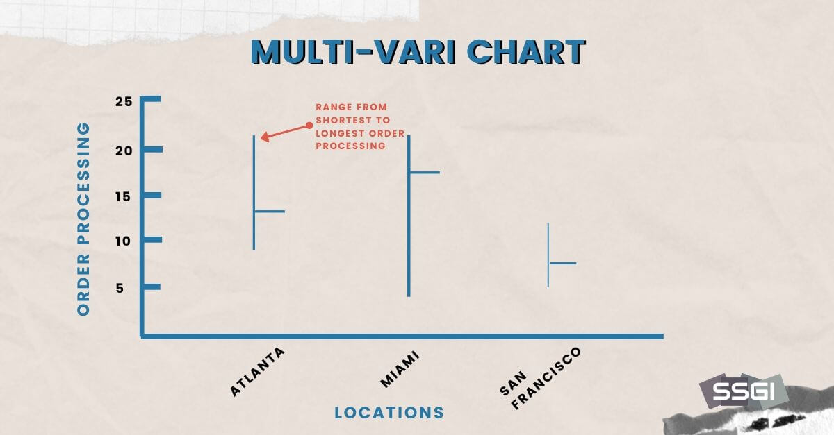 multi-vari chart six sigma