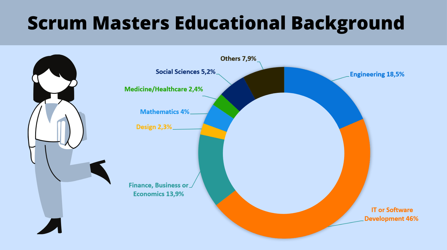 Scrum Master Training 50 Facts You Need To Know SSGI