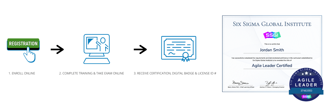 Agile Leader Certified SSGI