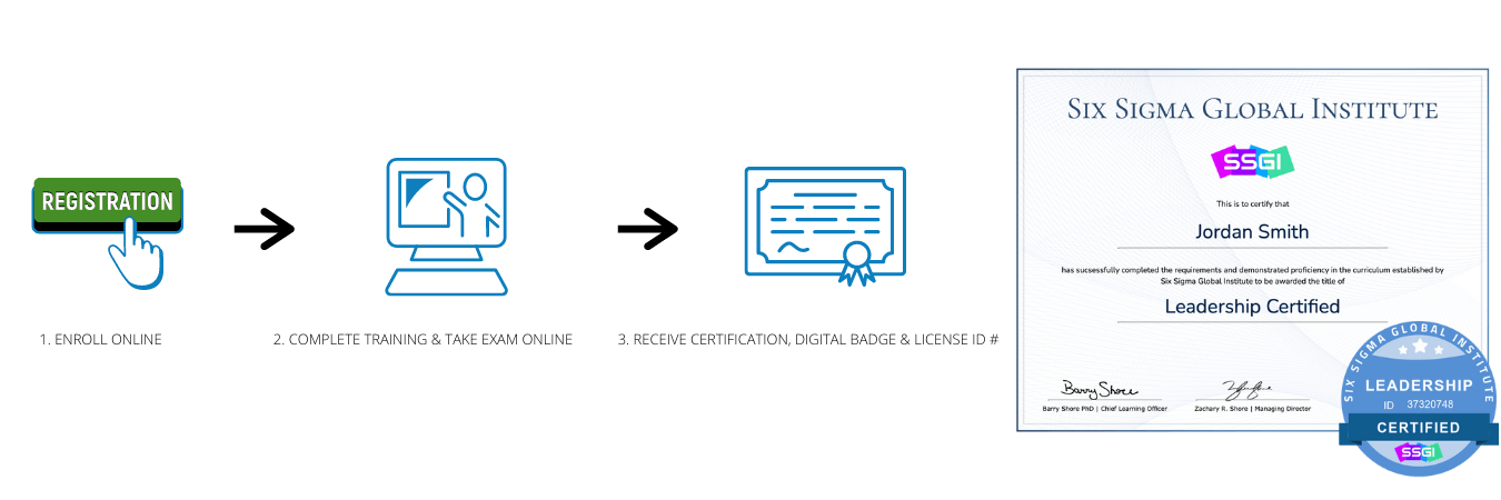 Leadership Certified SSGI