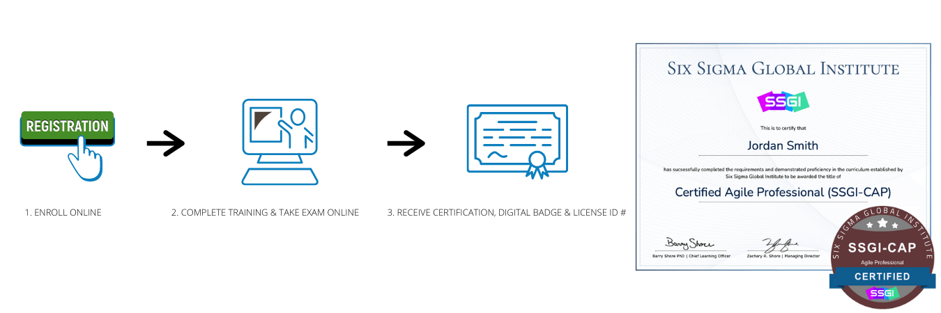 Agile Certification SSGI-CAP