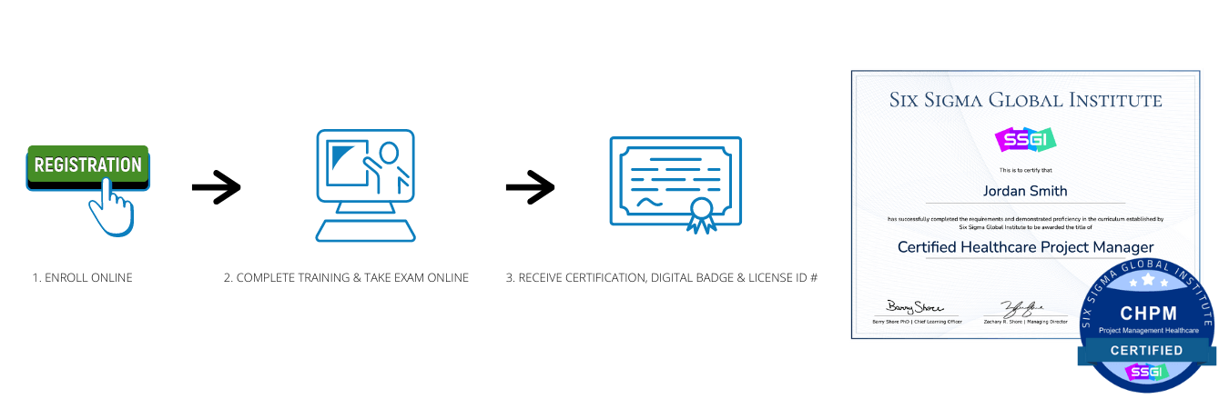 Project Management Healthcare Certification CHPM