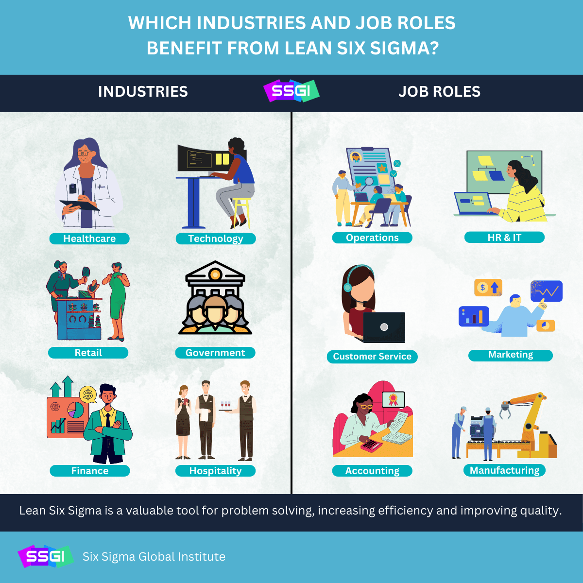 six sigma job roles