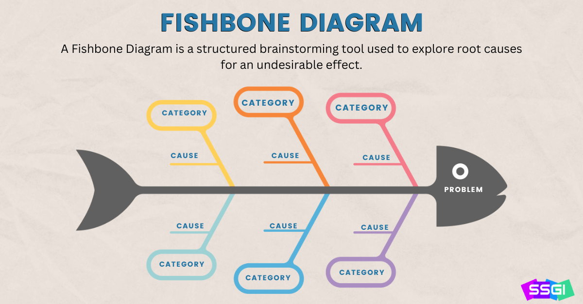 FishBone Diagram Lean Six Sigma