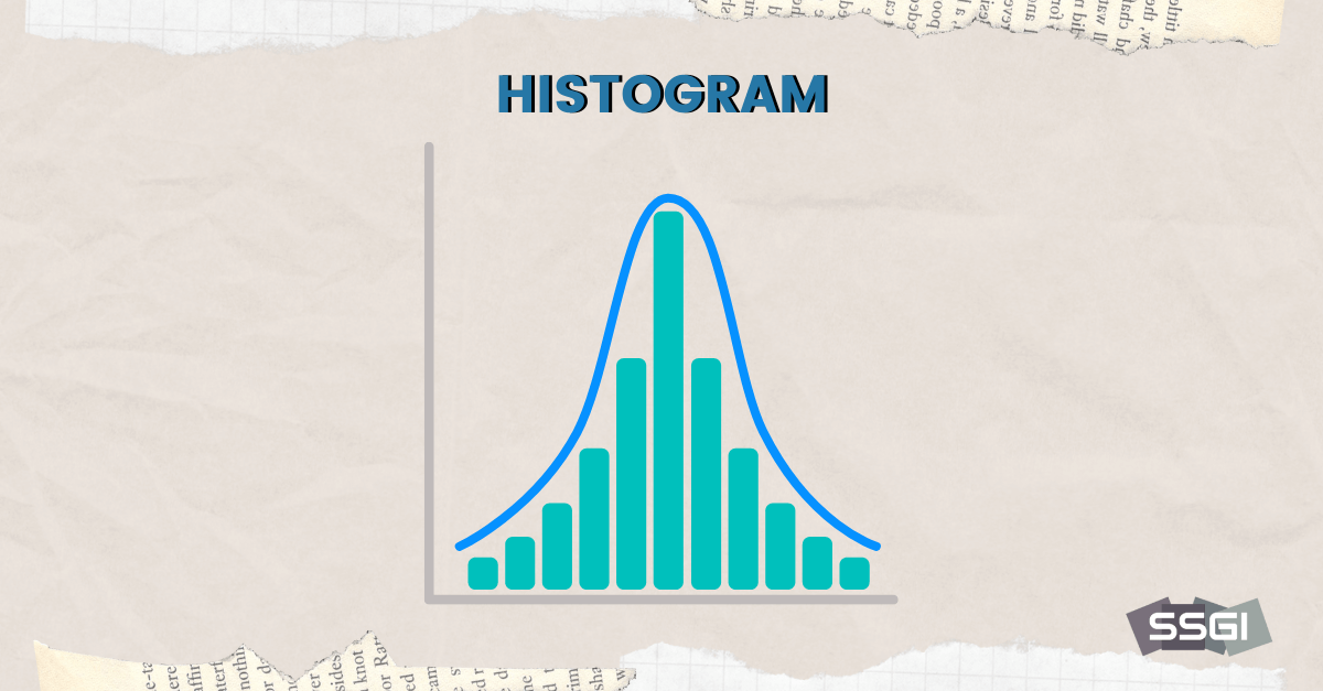 lean six sigma tool Histogram