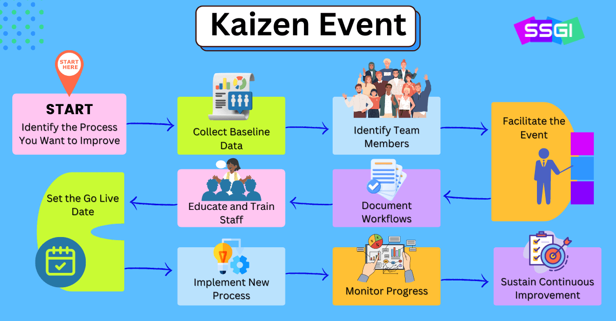 Kaizen Event