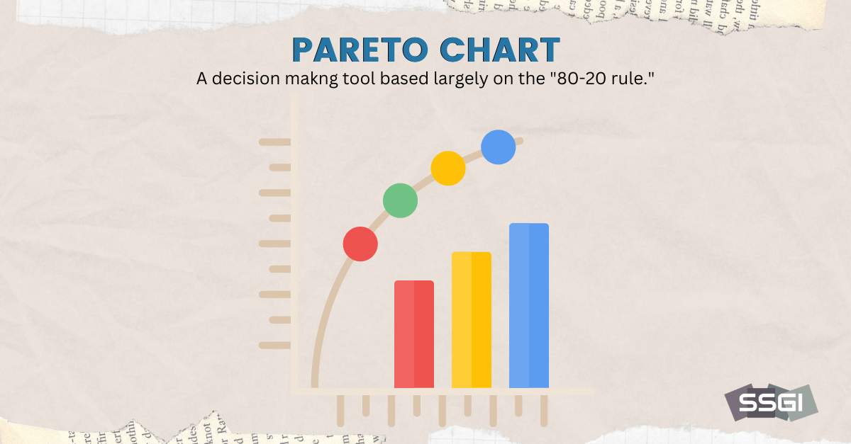 PARETO CHART