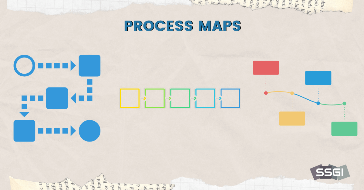 lean six sigma Process Maps