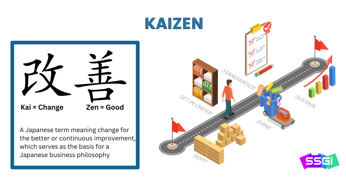 What is Kaizen