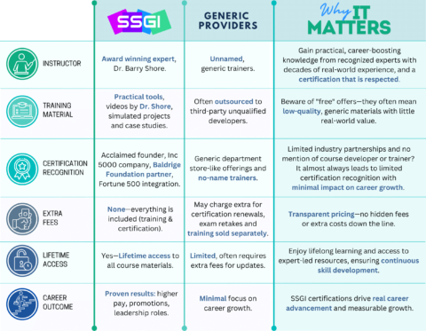 Six Sigma Certification Cost: Compare Prices and Get Certified