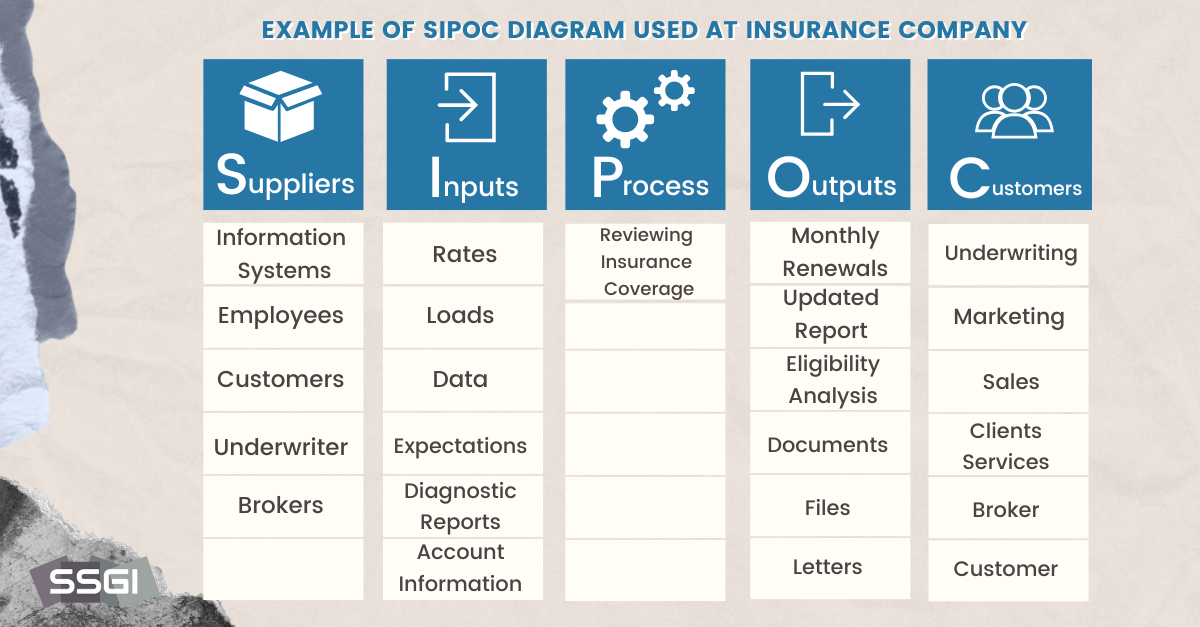 SIPOC Lean Six Sigma