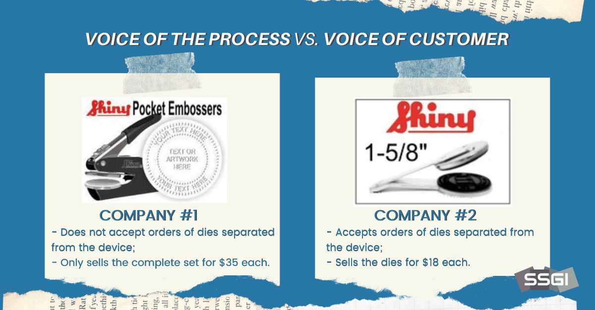 voice of customer six sigma