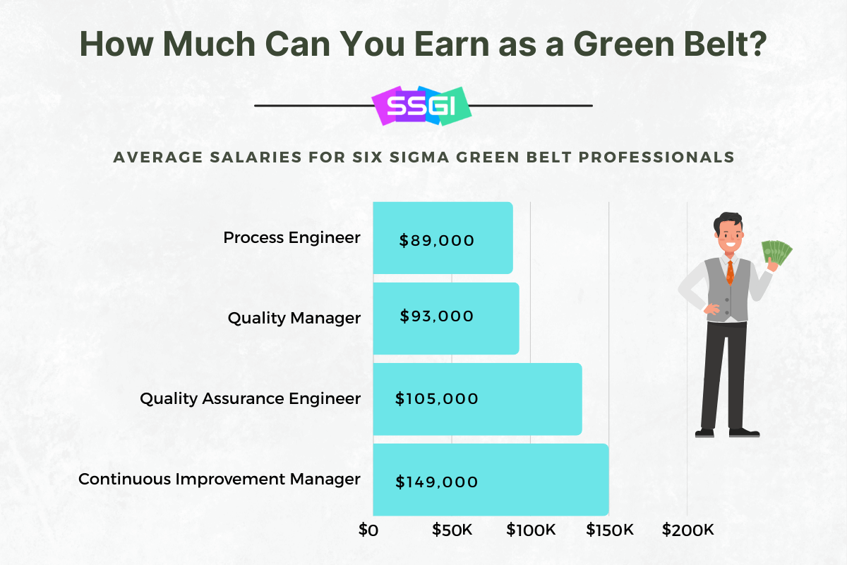 How Much Can You Earn as a Green Belt