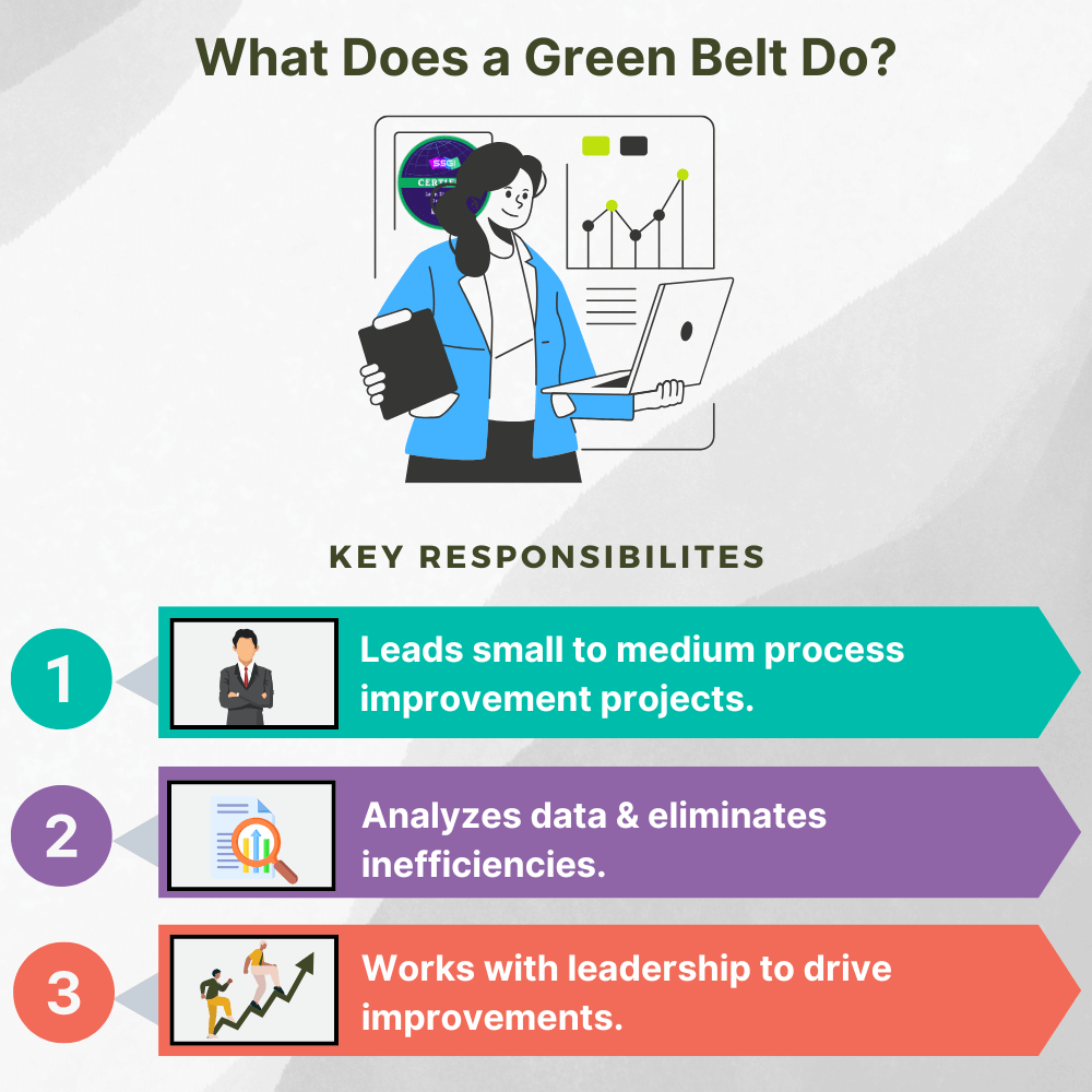 what does a green belt do