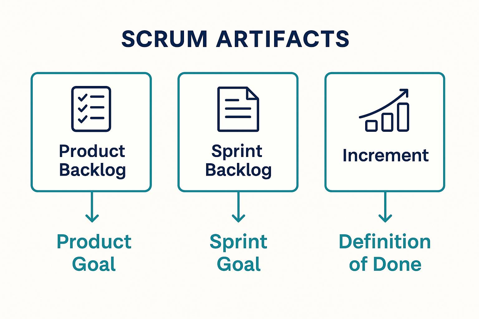Scrum Artifacts