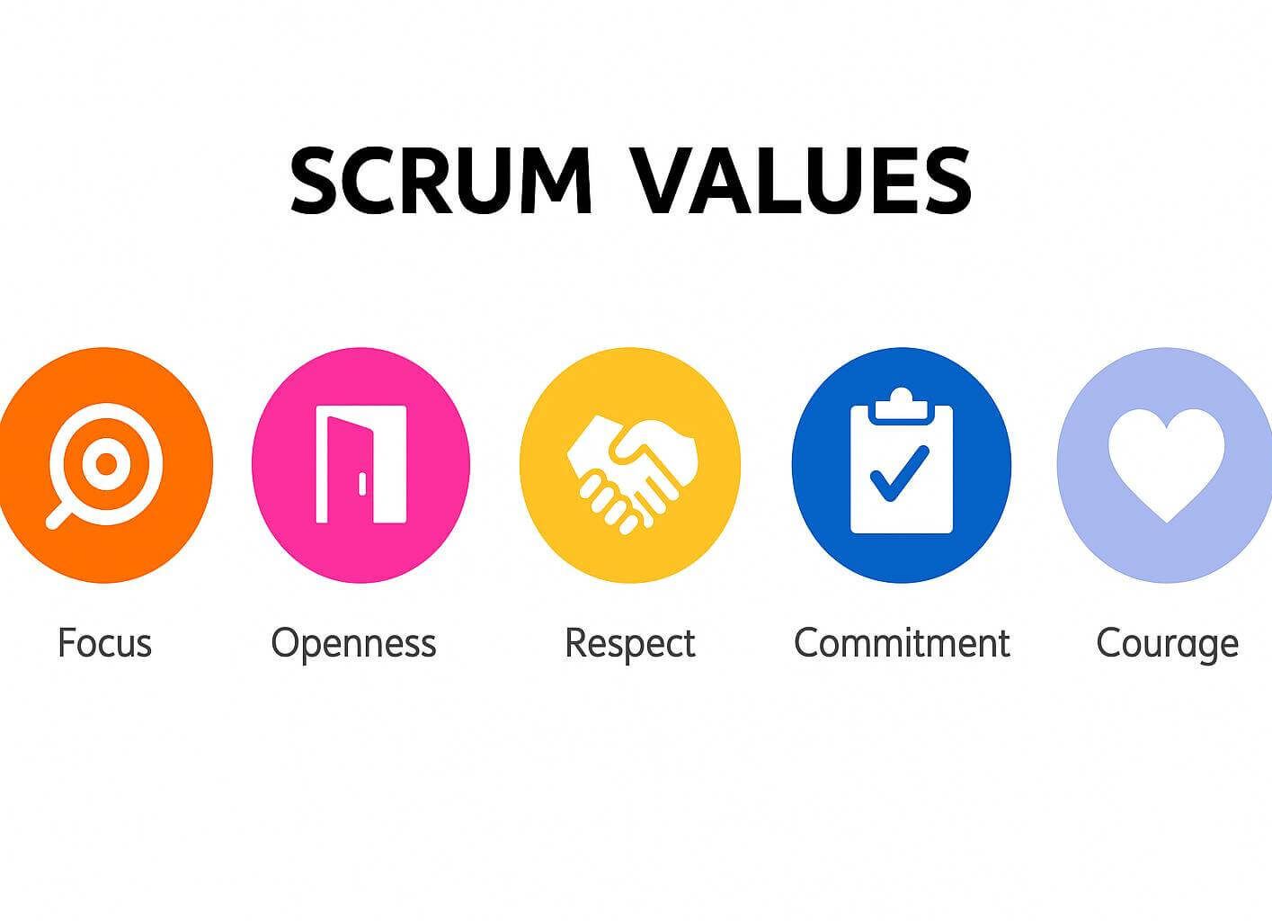 scrum values