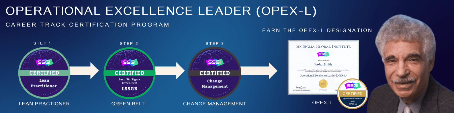Operational Excellence Leader (OPEX-L) SSGI Career Track