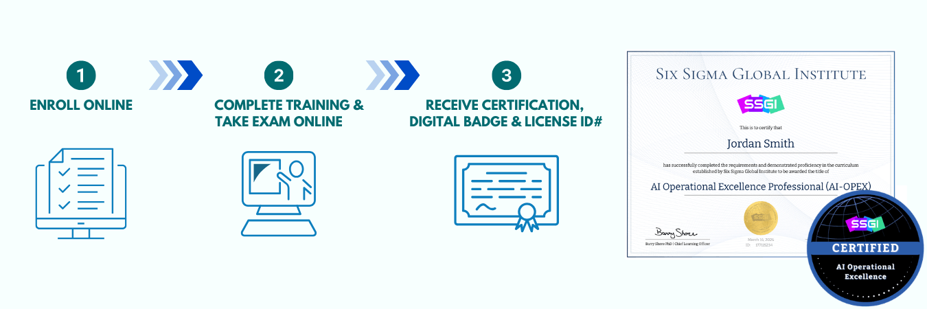 AI Operational Excelence (AI-OPEX) Certification SSGI