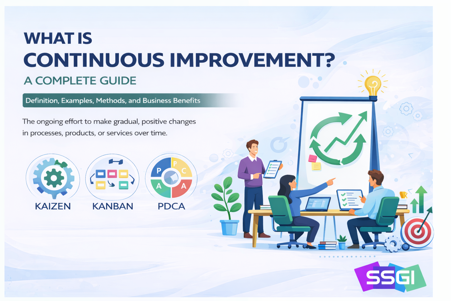 What is Continuous Improvement?
