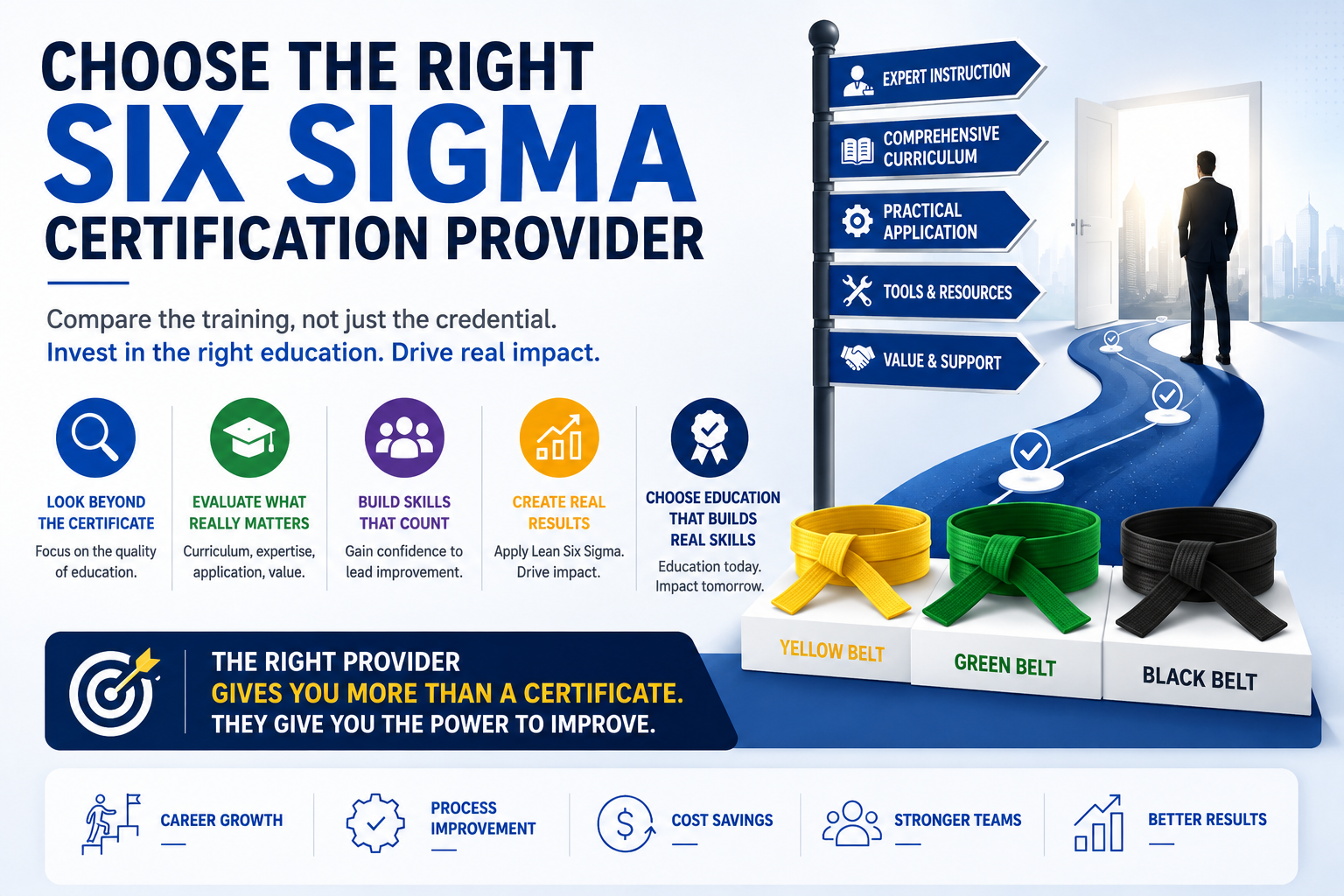 Illustration showing how to choose a Lean Six Sigma certification provider by comparing curriculum quality, instructor expertise, practical application, and certification options.